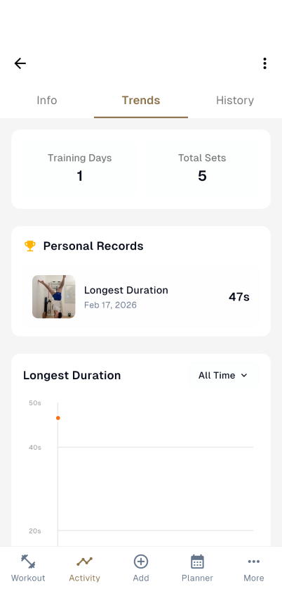 Session timeline feed